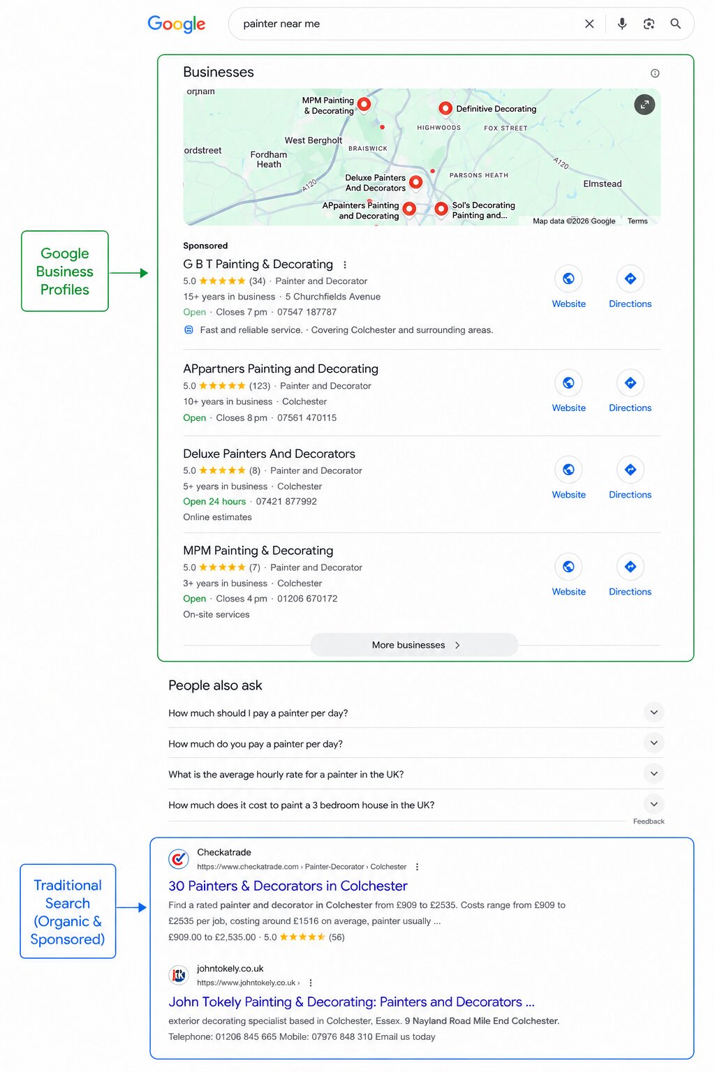 Google search results showing Google Business Profiles and traditional search listings for painters in Essex