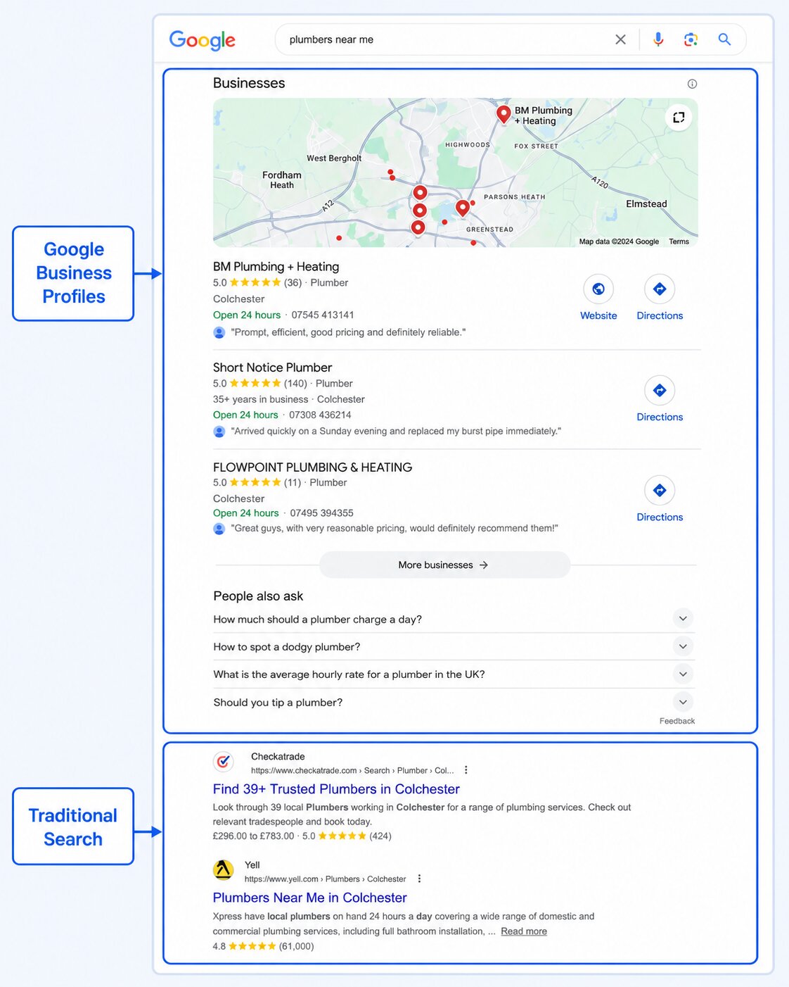 Google search results showing Google Business Profiles and traditional search listings for plumbers in Essex
