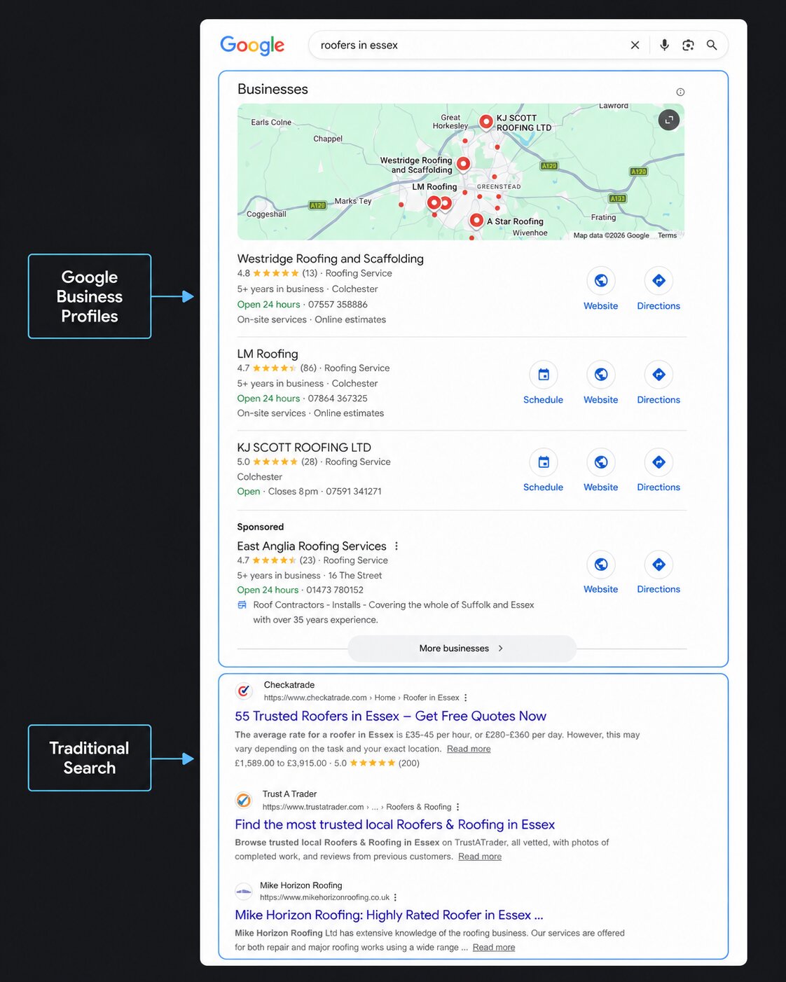 Google search results showing Google Business Profiles and traditional search listings for roofers in Essex